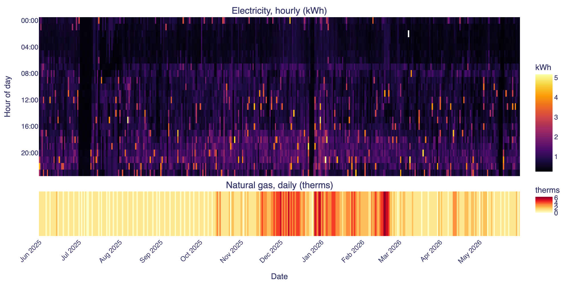 Sample Utility Analysis